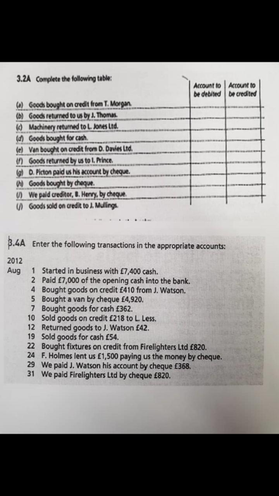 3.2A Complete the following table: Account to Account to be debited be credited (a) Goods bought on credit from T. Morgan (6)