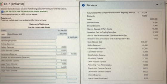 %) E57 (similar to) Trial balance Cassies Cookle Company provided the following accounts from its year end trial balanoe E(Clok the loon to view the yearend trial balance accounts) The company is subjet to a 45% home tax rate. 81,000 73,000 Aooumulated Other Comprehensive Income: Beginning Balance 2,600,000 Sales Interest Income Dividend Income Gain on Disposal of Plant Assels Unrealized Gain on Tradng Securites Gain on Sale of Discontinued Operations Before Tax Unrealined Gain on Available-for Sale Bonde-Before Tax Cost of Goods Sold Geling Expense Office Salaries Expense Prepare a multiple-step income statement for the current year Statement of Net Income For the Current Year Ended 2,600,000 37,000 ess Cost of Goods Sold Gross Prof Operating Expenses Seling Expensos 2,030,000 4,100 670,000 46,000 81,000 Sales Saleries Expes 20000 101000 Salaries Expense 29,000 General and Administrative Expenses Office Salaries Expense Legal Fees-General Office Supplies Expense Legal Fees-General Advertising Expense Ofoe Supplies Expense Accounting Fees-Administrative Amortization Expense-General 27,000 81000 18,000 24,000 Interest Expense Loss on Asset Impairment