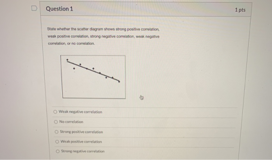 Question 1 1 pts State whether the scatter diagram shows strong positive correlation, weak positive correlation, strong negat
