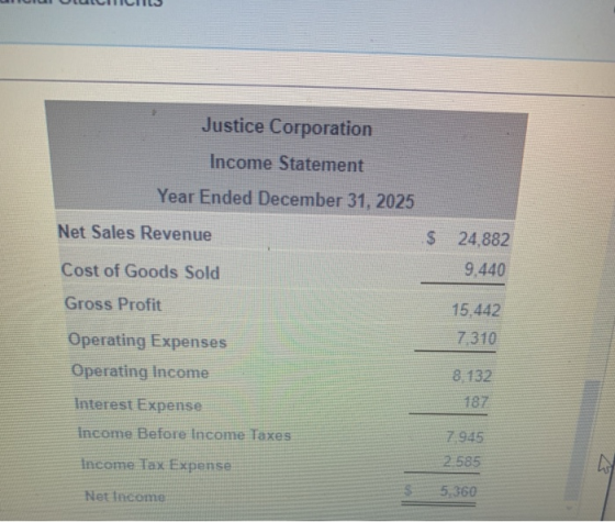 Justice Corporation Income Statement Year Ended December 31, 2025 Net Sales Revenue $ 24,882 9.440 Cost of Goods Sold Gross P
