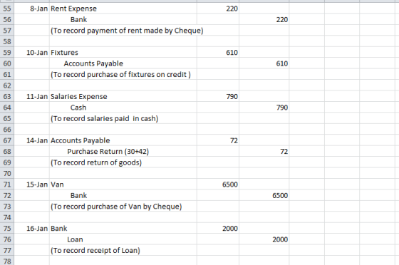 8-Jan Rent Expense Bank 56 57 58 59 10-Jan Fixtures To record payment of rent made by Cheque) 610 Accounts Payable To record purchase of fixtures on credit) 610 61 62 63 64 11-Jan Salaries Expense Cash To record salaries paid in cash) 67 14-Jan Accounts Payable 72 Purchase Return (30+42) 72 To record return of goods) 70 71 15-Jan Van 72 73 74 75 16-Jan Bank 76 6500 Bank 6500 To record purchase of Van by Cheque) Loan To record receipt of Loan)