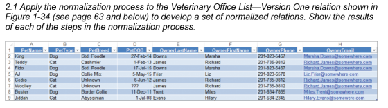 2.1 Apply the normalization process to the Veterinary Office List–Version One relation shown in Figure 1-34 (see page 63 and