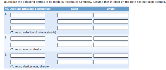 Journalize the adjusting entries to be made by Rodriguez Company. Assume that interest on the note has not been accrued. No. Account Titles and Explanation Debit Credit To record collection of note receivable) 2 (To record error on check) (To record check printing charge)