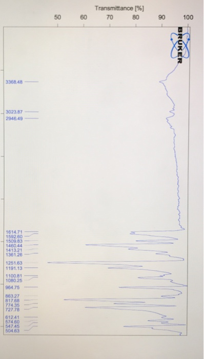 Transmittance 50 60 70 80 90 100 8 368.48 302387 294649 161471 1509.83 460 44 1413.21 361.26 1251.63 100 81 1080.25 964 75 63