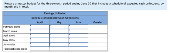 Prepare a master budget for the three-month period ending June 30 that includes a schedule of expected cash collections, by m