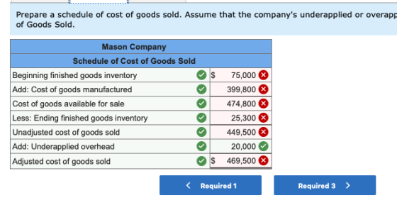 Prepare a schedule of cost of goods sold. Assume that the companys underapplied or overapp of Goods Sold. $ Mason Company Sc