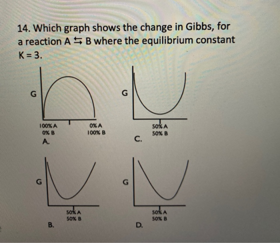 14. Which graph shows the change in Gibbs, for a reaction A S B where the equilibrium constant K 3. G G 50%A 100% A 0% A 0% B