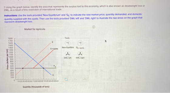 1. Using the graph below, identify the area that represents the surplus lost to this economy, which is also known as deadweig