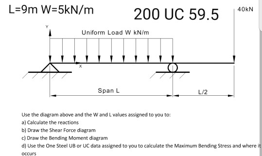 L-9m W-5kN/m 200 UC 59.5 40kN Uniform Load W kN/m Span L L/2 Use the diagram above and the W and L values assigned to you to: