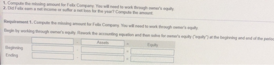1. Compute the missing amount for Felix Company. You will need to work through owners equity 2. Did Felix eam a net income o
