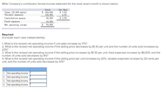 Miller Companys contribution format income statement for the most recent month is shown below: $ Sales (32,000 units) Variab