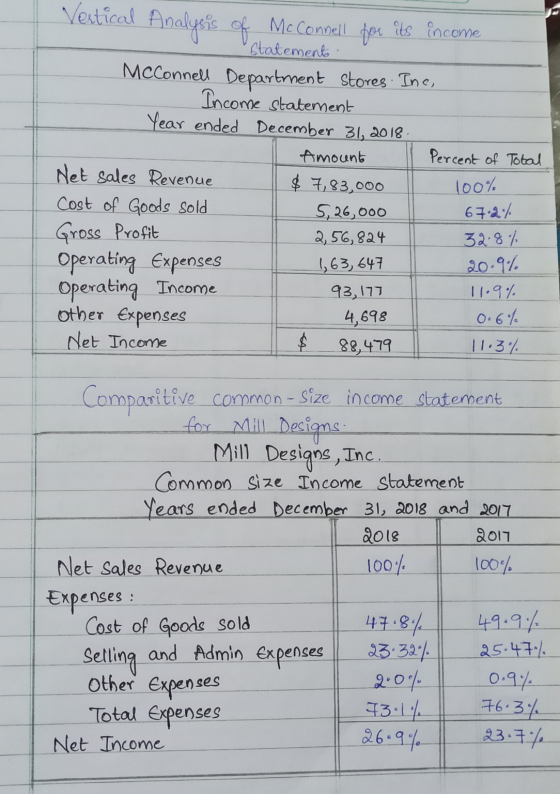 Vertical Analysis of McConnell for its income statements McConnell Department stores Inc Income statement Year ended December