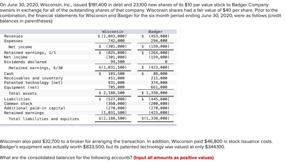 On June 30, 2020, Wisconsin, Inc., issued $181,400 in debt and 23,100 new shares of its $10 par value stock to Badger Company