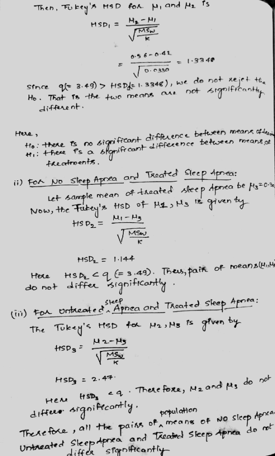 Ao Sfnce li-ffere nt. Hue , tto: these ts no signiftcart iflxence befween mean a ans ot a ard TRoated Slec Let sample mean of taeated slee ii) FoA No Stee 3 MSw HSDL= 1.144 Here HSDL do not diffee rnifc = 3.4g Sheep (ii) to스 trtreatedA Apnea and Tacated sleep 4 rea HSP3冫ー MSy HSD -2-4チ a·There fora, M 2 an population These fore , all tthe paiks of means Urteated SleepAprea and Tieateel slee