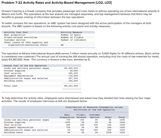 Problem 7-22 Activity Rates and Activity-Based Management [LO2, LO3] Onassis Catering is a Greek company that provides passen