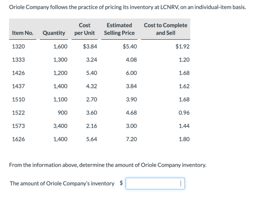 Oriole Company follows the practice of pricing its inventory at LCNRV, on an individual-item basis. Cost per Unit Estimated S
