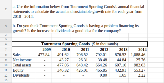 2 a. Use the information below from Toumment Sporting Goodss annual financial statements to calculate the actual and sustainable growth rate for each year from 2010 2014 3 b. Do you think Tournment Sporting Goods is having a problem financing its growth? Is the increase in dividends a good idea for the company? Tournment Sporting Goods (S in thousands) 2009 2010 2011 2012 2013 2014 8 Sales 9 Net income 10 Total assets 11 Equity 12 Dividends 13 477.84 491.62706.52792.01876.52 1,088.46 25.76 477.06648.42 664.26 697.16 982.63 346.32 426.01 465.85 432.91 553.27 2.22 43.27 26.31 38.48 44.84 0.80 1.65
