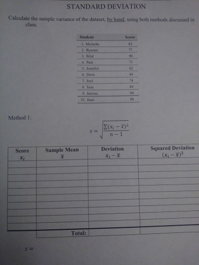 STANDARD DEVIATION Calculate the sample variance of the dataset, by hand, using both methods discussed in class. Student Score L Michelle 2. Ryanne J Bilal Pam 5. Jennifer 6. Dave 7. Joel 8 Sam 9 Justine 10. Juan 62 84 94 Method 1: n-1 Deviation Squared Deviation Score Sample Mean Total: