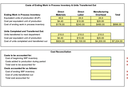 Costs of Ending Work in Process Inventory & Units Transferred Out Total Ending Work in Process Inventory: Equivalent units of