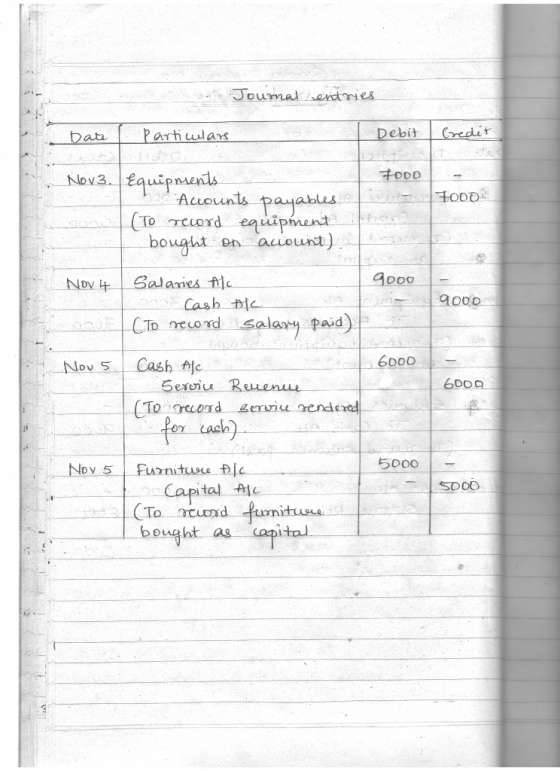 Journal entries Date Particulars Debit Credit #000 HDD Nov. Equipments hot Accounts payables (To record equipment bought on a