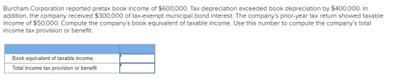 Burcham Corporation reported pretax book income of $600,000. Tax depreciation exceeded book depreciation by $400,000. In addi