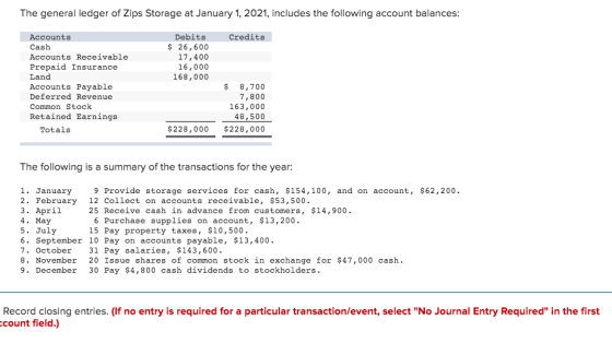 The general ledger of Zips Storage at January 1, 2021, includes the following account balances: Credits Debits $ 26,600 17,40