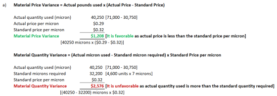 a) Material Price Variance = Actual pounds used x (Actual Price - Standard Price) Actual quantity used (micron) 40,250 (71,00