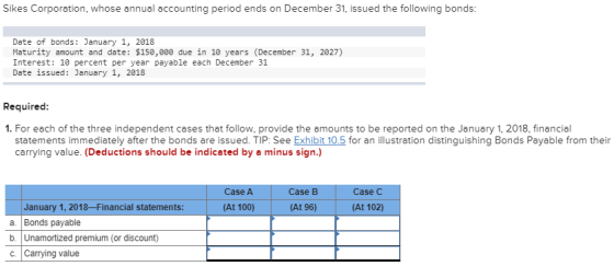 Sikes Corporation, whose annual accounting period ends on December 31, issued the following bonds: Date of bonds: January 1,
