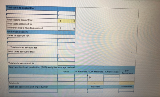 Total costs to account for: $ 0 Total costs to account for Total costs accounted for Difference due to rounding cost/unit Uni