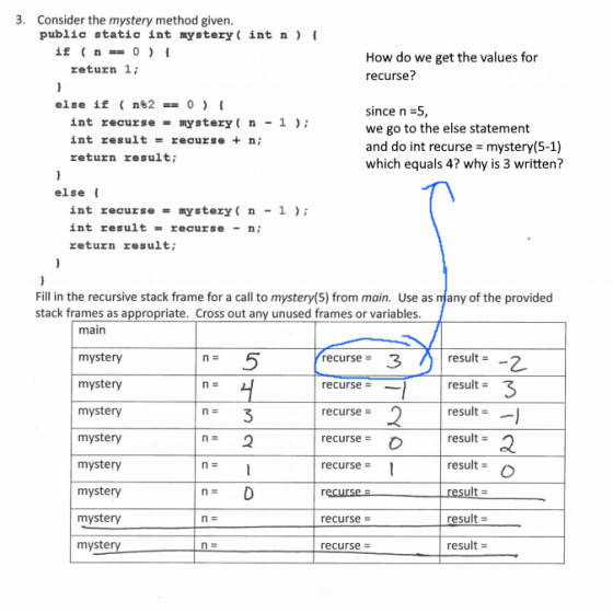 3. Consider the mystery method given. public static int mystery ( int n) [ if (n == 0 ) { return 1; How do we get the values