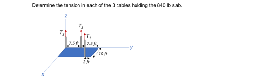Determine the tension in each of the 3 cables holding the 840 lb slab. Z T, T31 IT 7.5 ft 7.5 ft y 10 ft 2 ft Х
