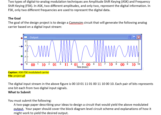 Two types of digital-to-analog modulation techniques are Amplitude Shift Keying (ASK) and Frequency Shift Keying (FSK). In ASK, two different amplitudes, and only two, represent the digital information. In FSK, only two different frequencies are used to represent the digital data. The Goal The goal of the design project is to design a Commsim circuit that will generate the following analog carrier based on a digital input stream: Output 2 0 -1 -2 o 00 1 10 2 01 3 11 4 01 500 6 11 7 10 8 00 9 1010 Time (nsec) Caption: ASK-FSK modulated carrier File: project.gif The digital input stream in the above figure is 00 10 01 11 01 00 11 10 00 10. Each pair of bits represents one bit each from two digital input signals. What to Submit You must submit the following: A two-page paper describing your ideas to design a circuit that would yield the above modulated output. Your paper should cover the block diagram level circuit scheme and explanations of how it might work to yield the desired output.