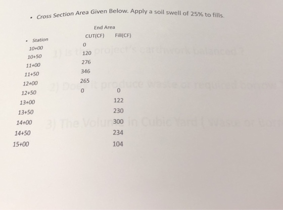 a Given Below. Apply a soil swell of 25% to fills A . Cross Section Area End Area CUT(CF) Fill(CF) .Station 0 120 276 346 265 0 10+00 10+50 11+00 11+50 12+00 12+50 0 122 230 300 234 104 13+00 13+50 14+00 14+50 15+00