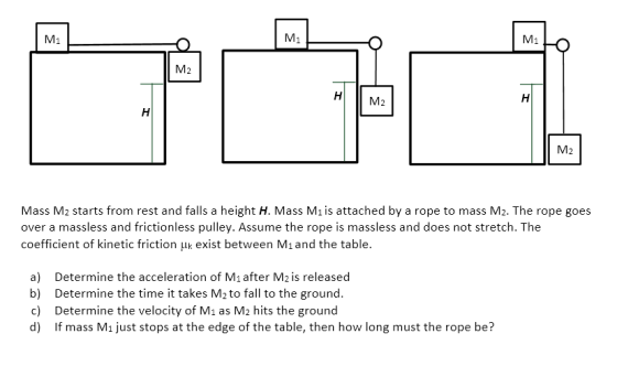 Mass M_2 starts from rest and falls a height H. Ma