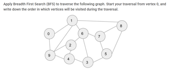 Apply Breadth First Search (BFS) to traverse the following graph. Start your traversal from vertex 0, and write down the orde