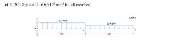 c) E-200 Gpa and I- 650x10 mm for all members 200 KN 20 KN/m 10 KN/m 3m 3m