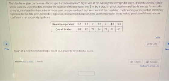 The table below gives the number of hours spent unsupervised each day as well as the overall grade averages for seven randoml