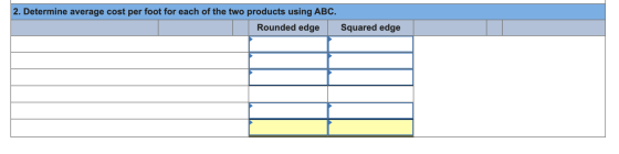 2. Determine average cost per foot for each of the two products using ABC. Rounded edge Squared edge