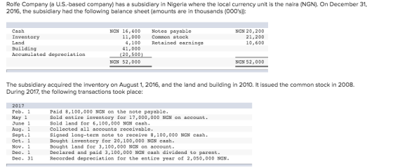 Rolfe Company (a U.S.-based company) has a subsidiary in Nigeria where the local currency unit is the naira (NGN). On Decembe