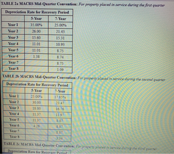 TABLE 2a MACRS Mid-Quarter Convention: For property placed in service during the first quarter Depreciation Rate for Recovery