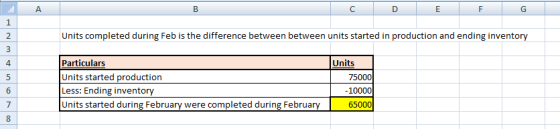 U А B D E F G 1 2 3 Units completed during Feb is the difference between between units started in production and ending inven