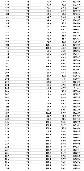 177 37.8 136.2 136.0 135.6 16214.9 16276.0 38.4 105.3 16199.6 135.0 39. 174.1 174.1 174.1 174.1 174.1 174.1 174.1 174.1 174.1