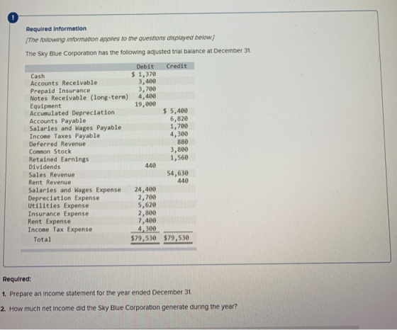Required information [The following information applies to the questions displayed below) The Sky Blue Corporation has the fo
