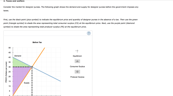 2. Taxes and welfare Consider the market for designer purses. The following graph shows the demand and supply for designer purses before the government imposes any taxes. First, use the black point (plus symbol) to indicate the equilibrium price and quantity of designer purses in the absence of a tax. Then use the green point (triangle symbol) to shade the area representing total consumer surplus (CS) at the equilibrium price. Next, use the purple point (diamond symbol) to shade the area representing total producer surplus (PS) at the equilibrium price. Before Tax 50 45 40 35 L 30 O 25 - 20 Demand Equilibrium 30-- Consumer Surplus Producer Surplus 15 Supply I 10