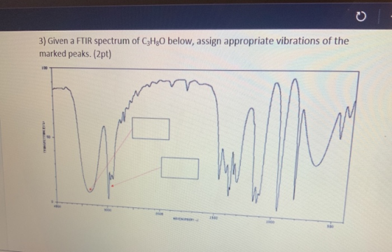 3) Given a FTIR spectrum of C3H20 below, assign appropriate vibrations of the marked peaks. (2pt)