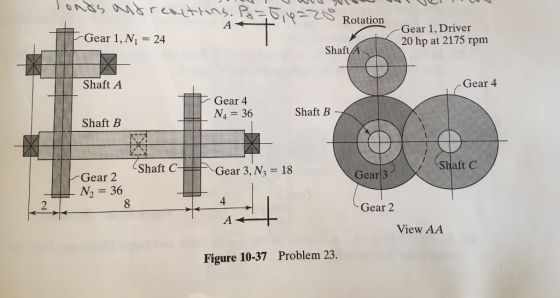 Gear 1, N 24 Gear 1, Driver 20 hp at 2175 rpm Shaft/A Shaft A Gear 4 Gear 4 N4 36 Shaft B Shaft B Shaft CGear 3, N, 18 Gear 2 N2 36 Shaft c Gear 3 4 Gear 2 View AA Figure 10-37 Problem 23.