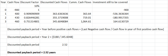 1 Year Cash Flow Discount Factor Discounted Cash Flows Cumm. Cash Flows Investment still to be covered 10% 0 -900 -900 400 0.
