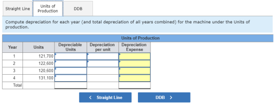 Straight Line Units of Production DDB Compute depreciation for each year (and total depreciation of all years combined) for t