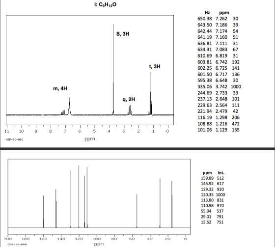 1: C3H120 S, 3H t, 3H Hz ppm 650.38 7.262 30 643.50 7.186 39 642.44 7.174 54 641.19 7.160 51 636.81 7.111 31 634.31 7.083 67