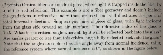 (2 points) Optical fibers are made of glass, where light is trapped inside the fiber by total internal reflection. This example is not a fiber geometry and doesnt include the gradations in refractive index that are used, but still illustrates the point of total internal reflection. Suppose you have a piece of glass, with light incident from the glass side toward an air interface. The refractive index of the glass is 1.45. What is the critical angle where all light will be reflected back into the glass? Are angles greater or less than this critical angle fully reflected back into the glass? Note that the angles are defined as the angle away from normal incidence, using the reference system where normal incidence is 0°, as shown in the figure below